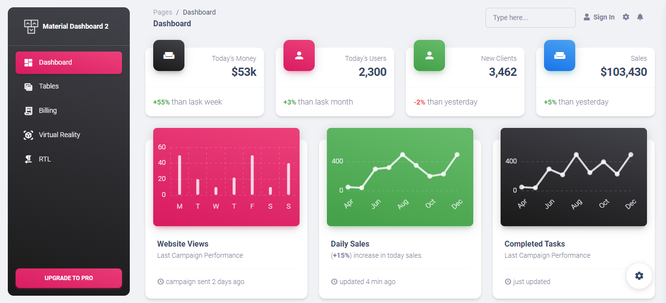 Material-Dashboard 2