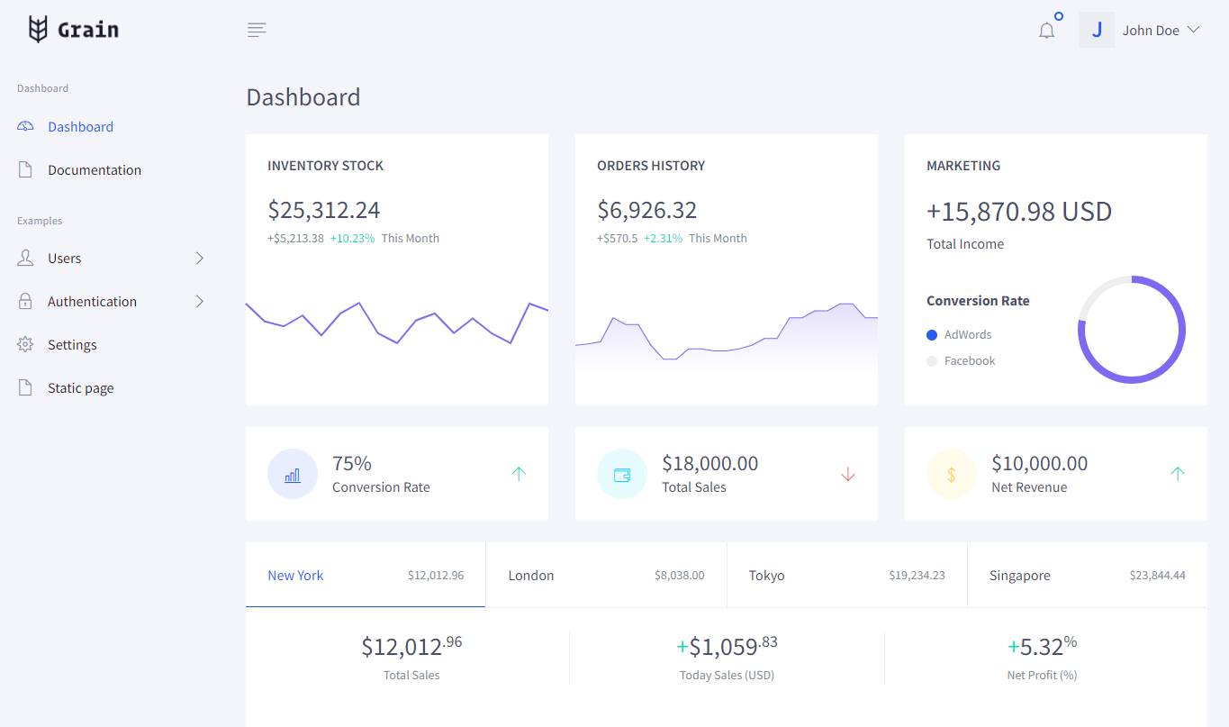 لوحة Graindashboard