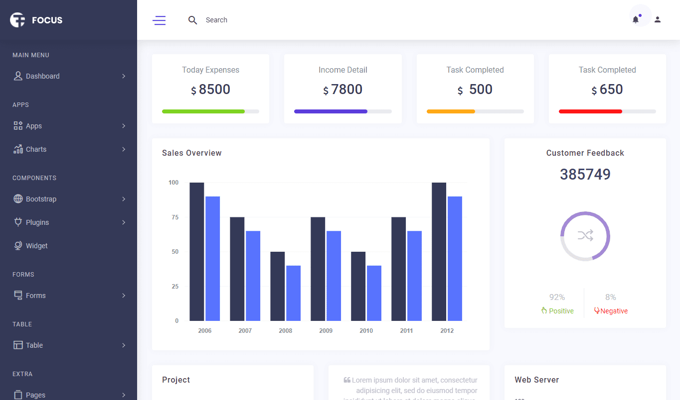 Fokus