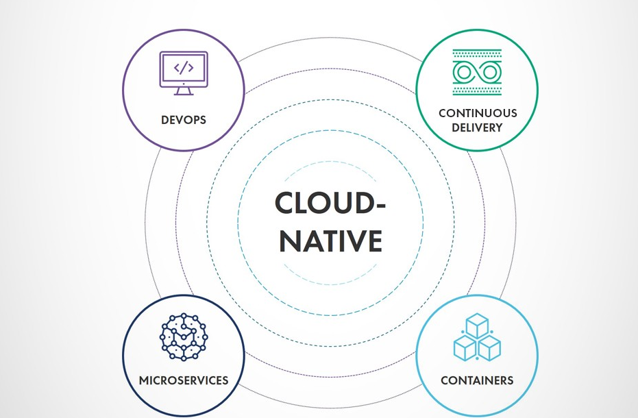 Cloud-native.png