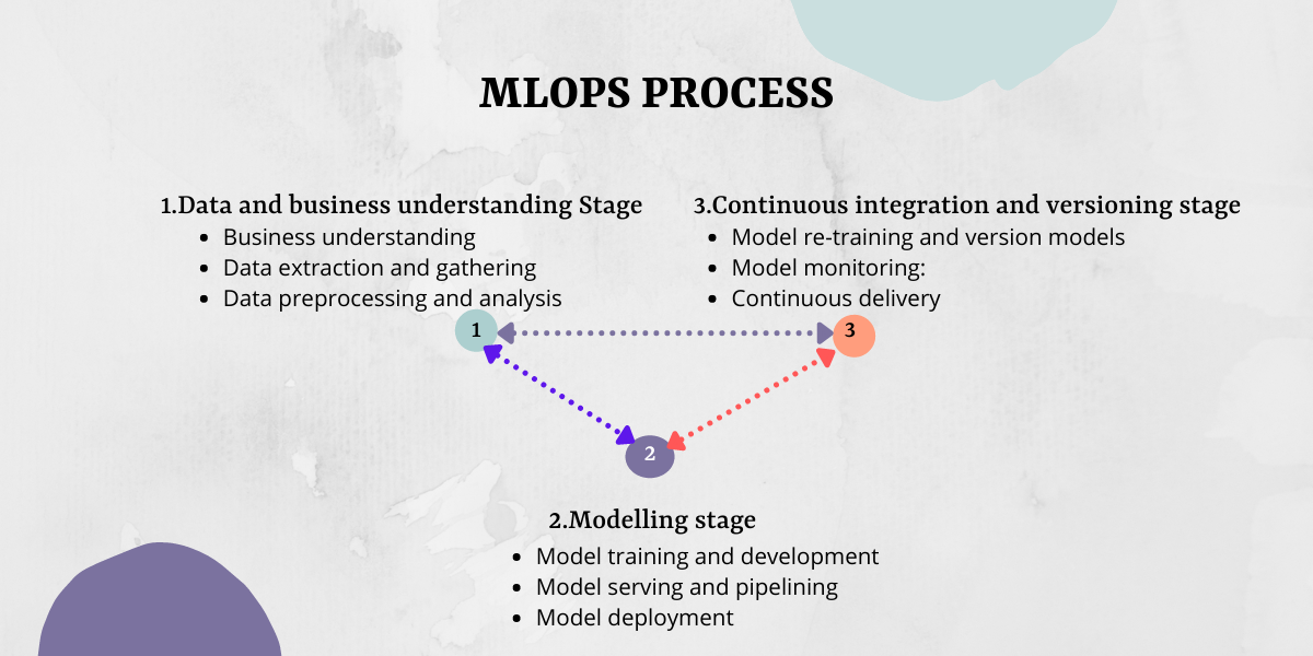 C:\Users\admin\Downloads\Modern Roadmap Infographic Postingan Instagram (1200 x 600 px) (1).png