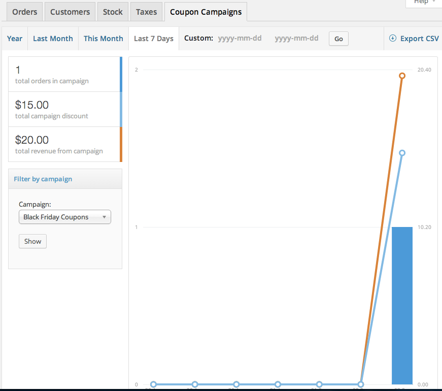 Plugin WooCommerce per la gestione del codice coupon.