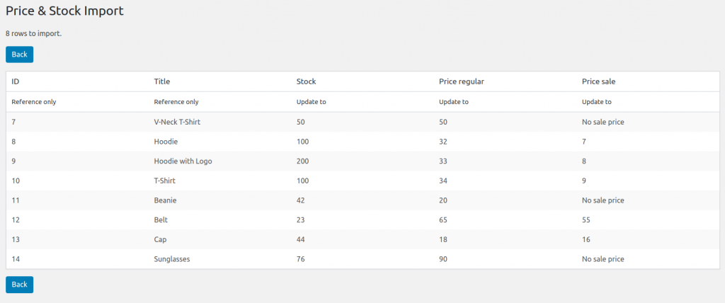 WooCommerce-Plugins für den Import und Export von Produkten