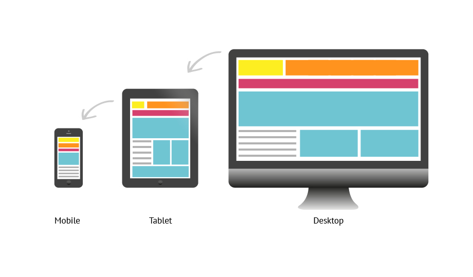 เทรนด์การออกแบบ UI/UX