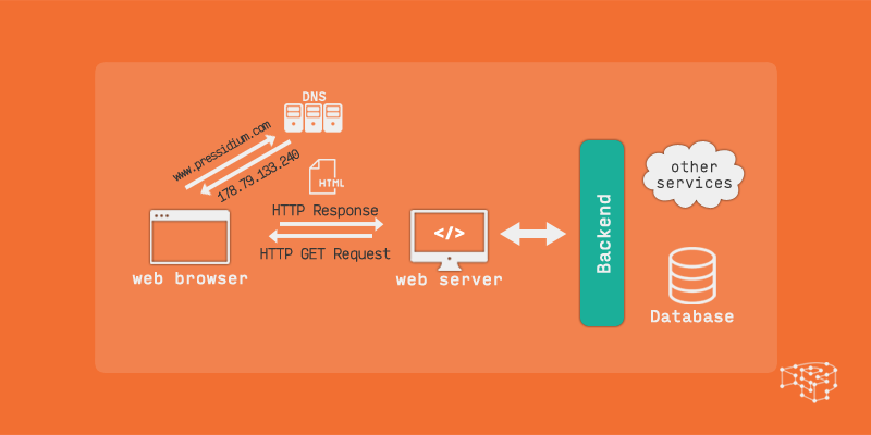 web-part2-diyagramı