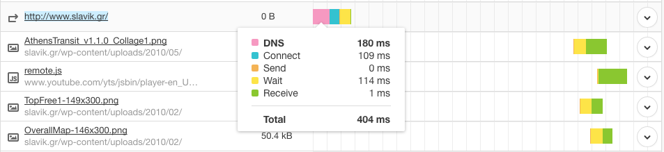 DNS応答時間