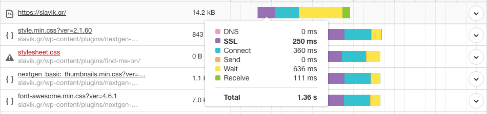 وقت استجابة SSL