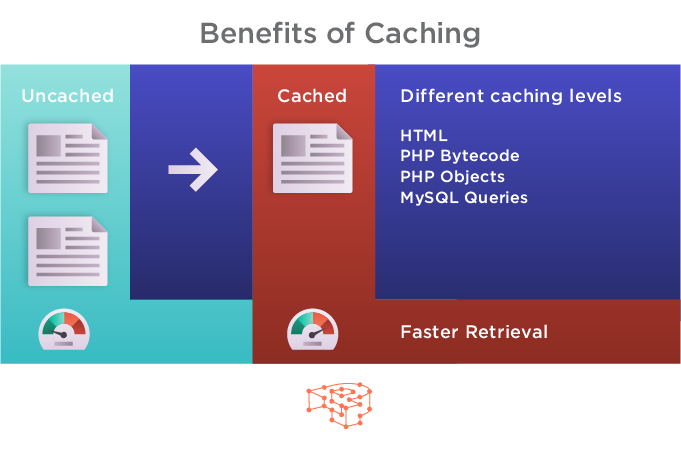 Manfaat Caching