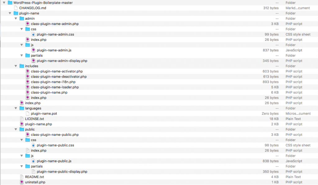 Conținutul directorului WordPress Plugin BoilerPlate