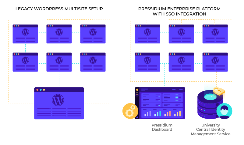 Nowoczesna konfiguracja wordpress