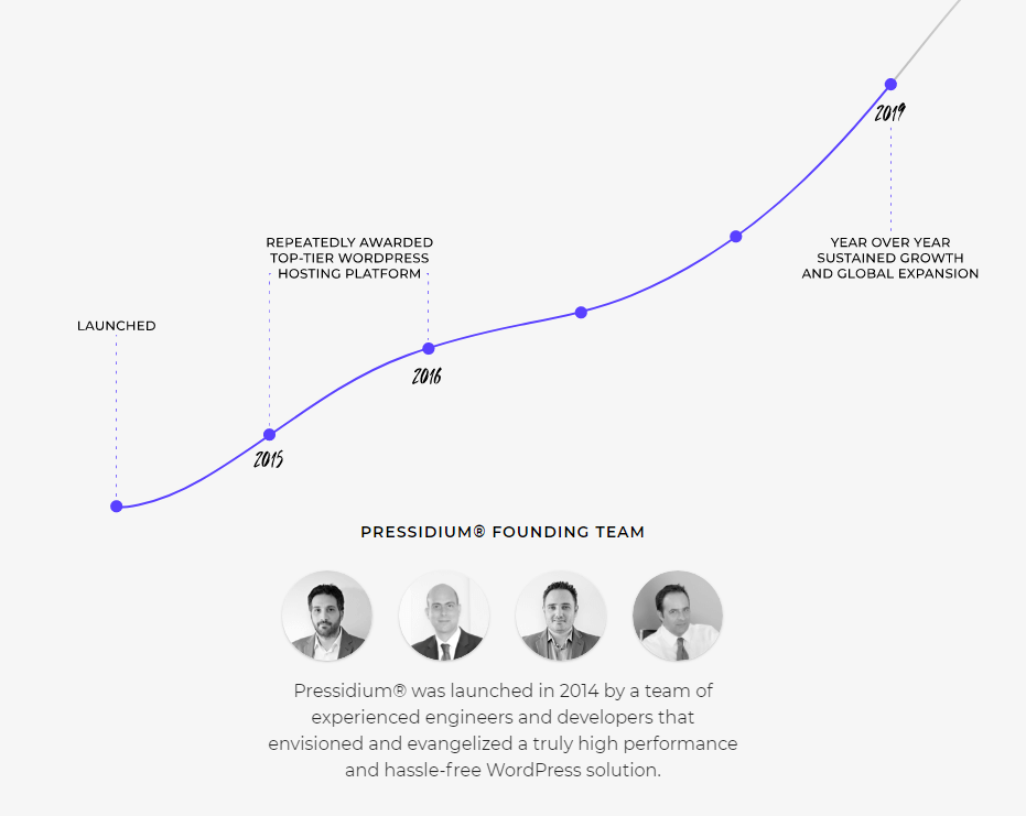 questions sur l'hébergement web