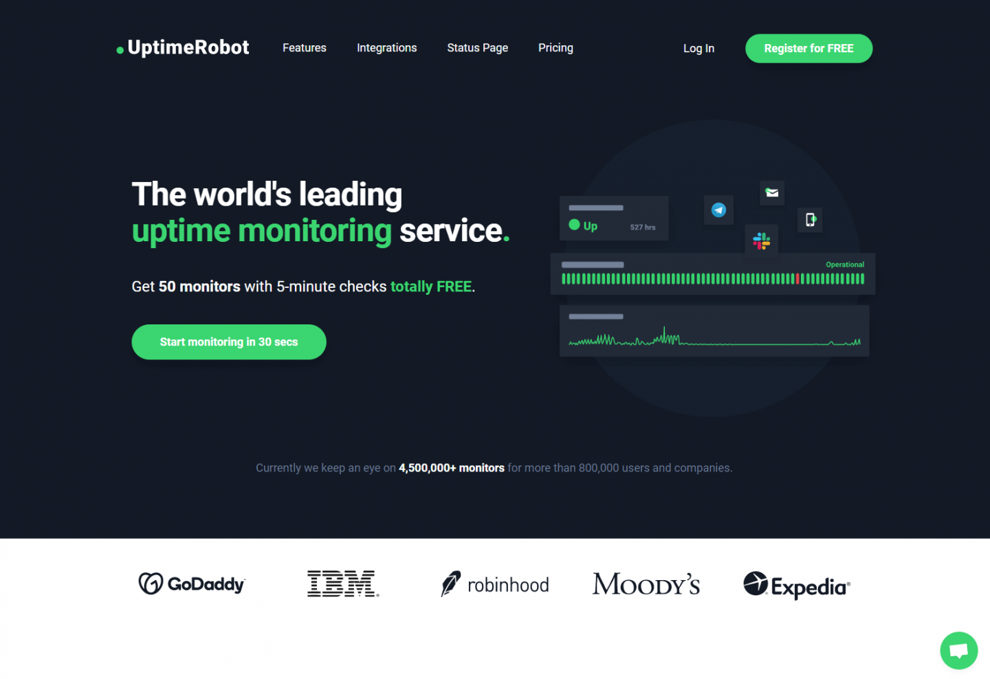 Monitora il tuo sito web con il robot uptime