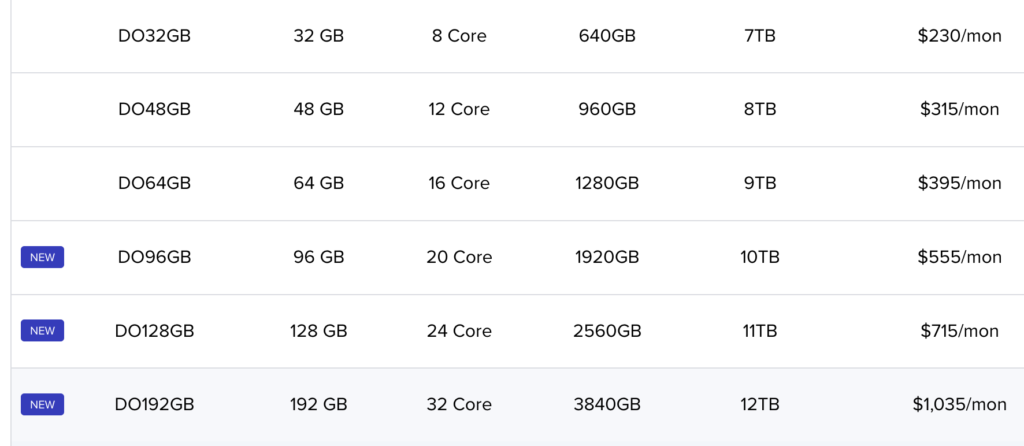 harga standar cloudways