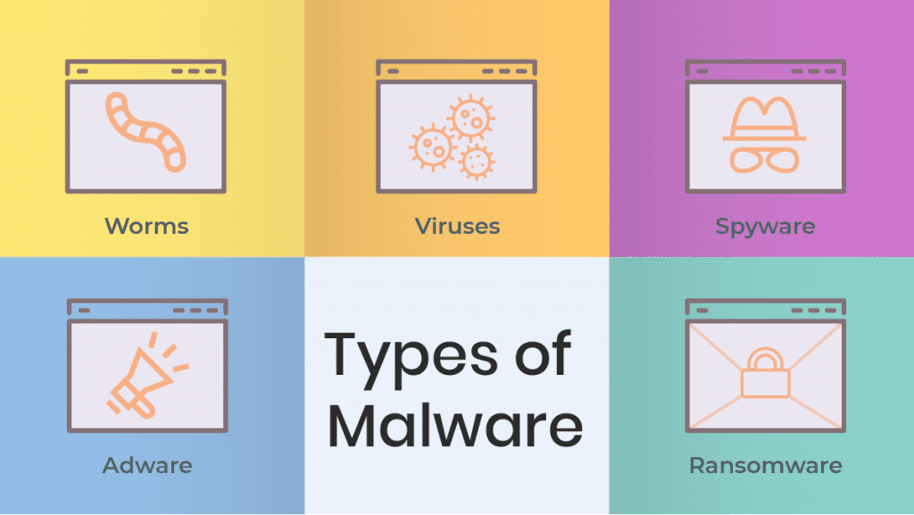 Tipos de malware