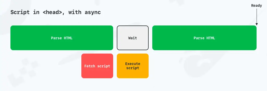 Muat skrip dengan async