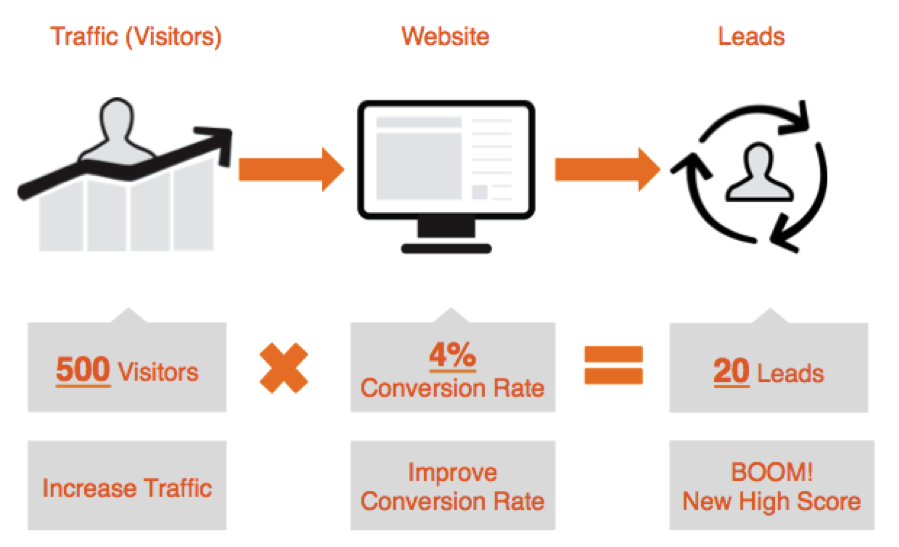 "Strategie di conversione e remarketing per avvocati