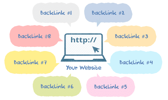 faktor backlink gambar- SEO Smart Goals