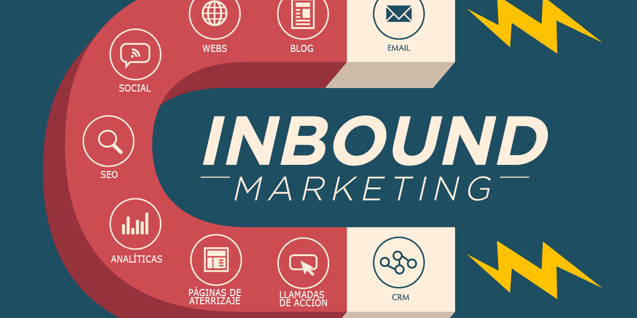 Inbound-Marketing-Bild