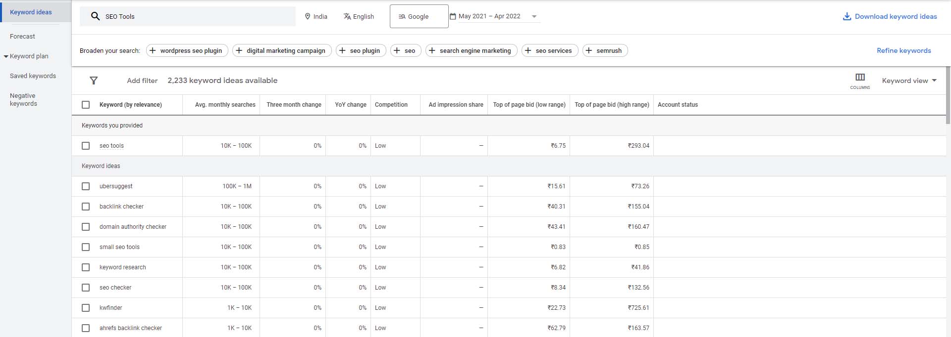 Google Keyword Planner - Keyword-Recherche-Tool