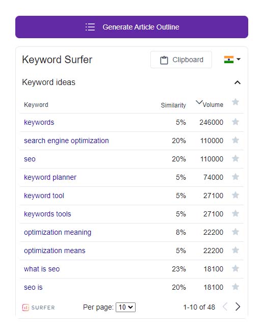 Keyword Surfer Mots-clés suggérés