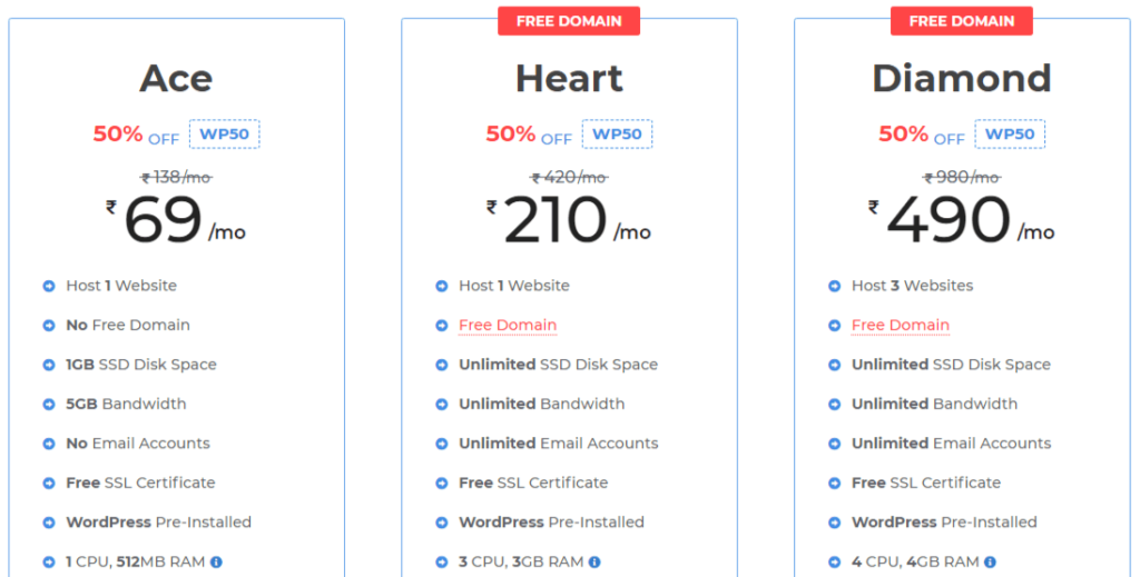 Milesweb Hosting WordPress