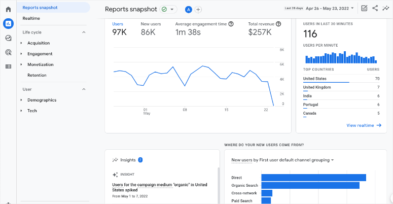 google analytics 4