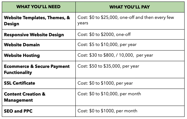 Quickbooks 成本匯總