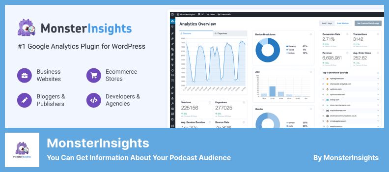 Plugin MonsterInsights: puoi ottenere informazioni sul tuo pubblico di podcast