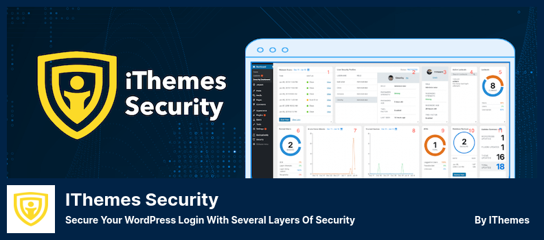 Plugin di sicurezza iThemes - Proteggi il tuo accesso a WordPress con diversi livelli di sicurezza