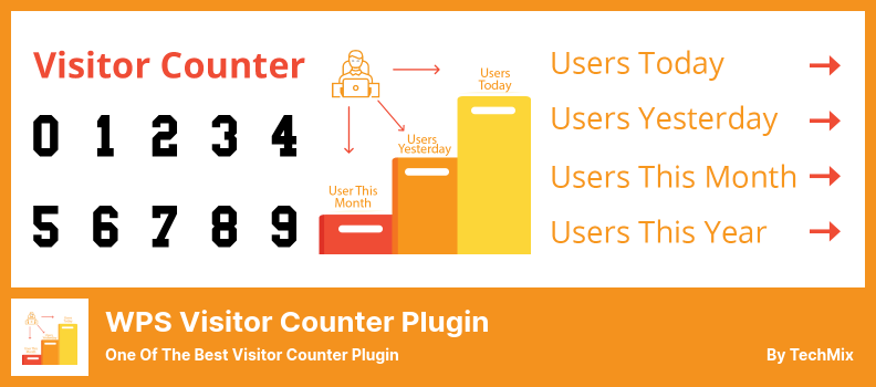 Plugin de contor de vizitatori WPS - Unul dintre cele mai bune pluginuri de contor de vizitatori