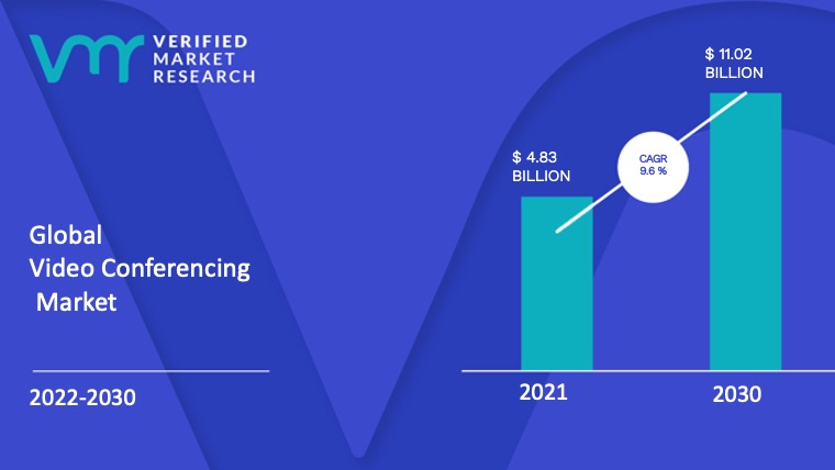 mercado global de videoconferência