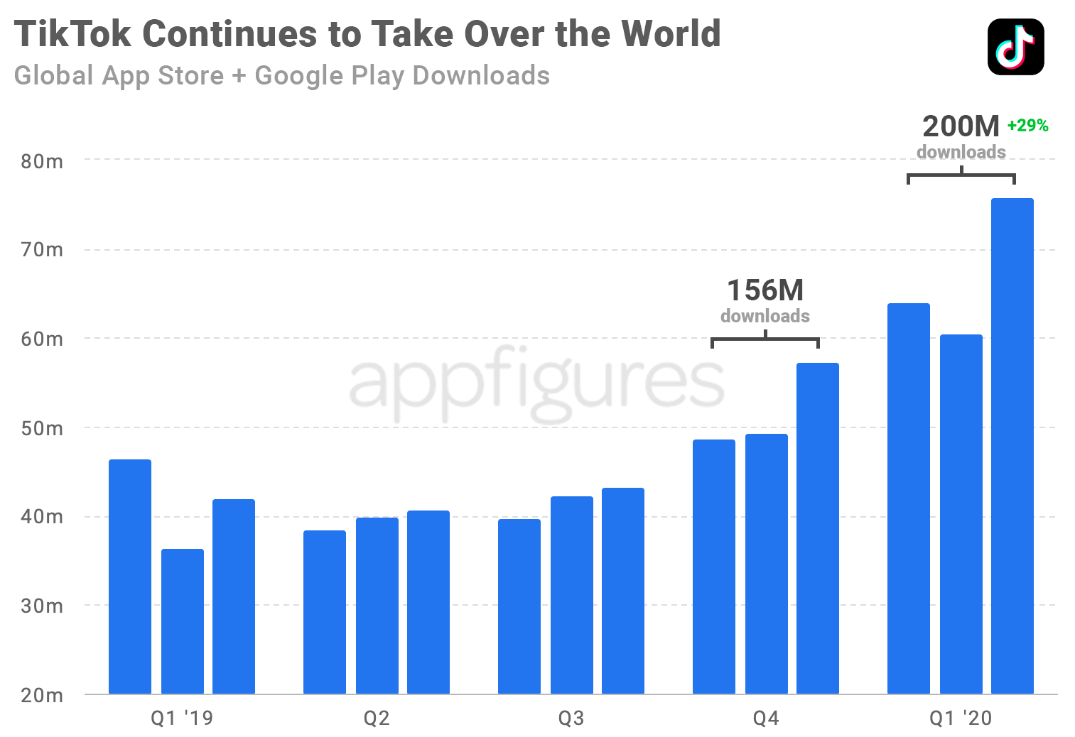 Dowloads do Tiktok