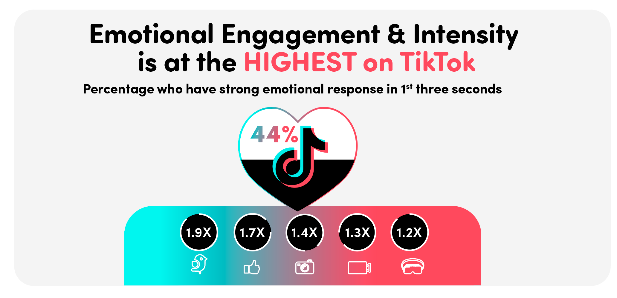 Engagement émotionnel Tiktok