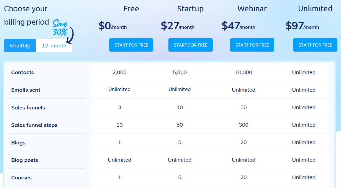 Prețuri lunare systeme.io