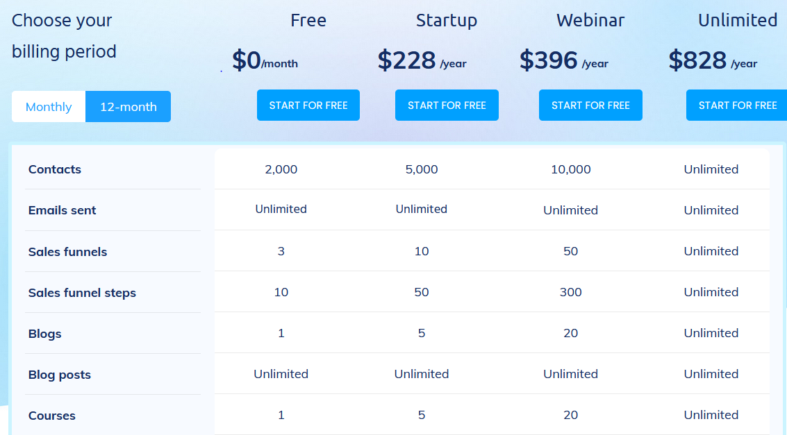 yıllık fiyatlandırma sistemi.io