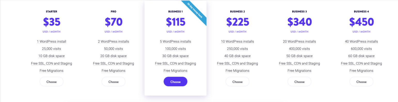 Tarification Kinsta