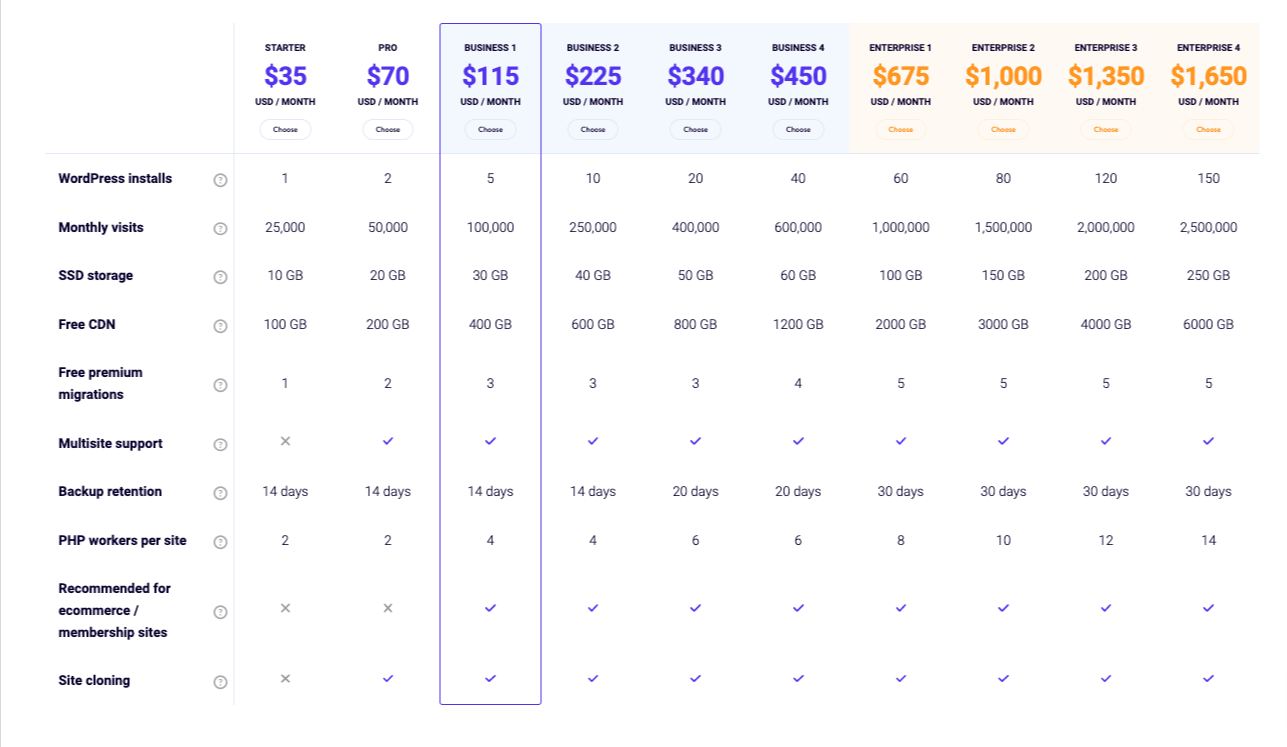 Тарифные планы Kinsta