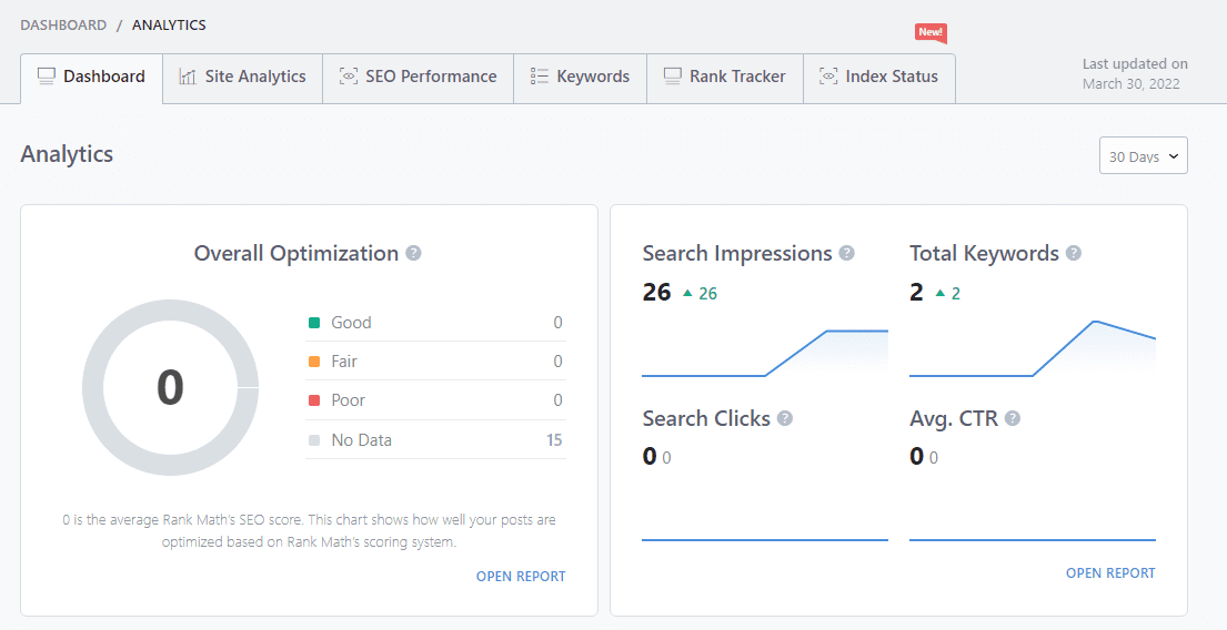 Dasbor Analytics Rank Math