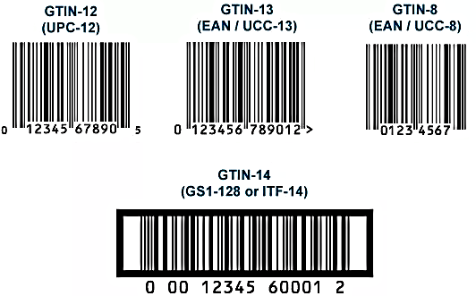 cos'è il gtin