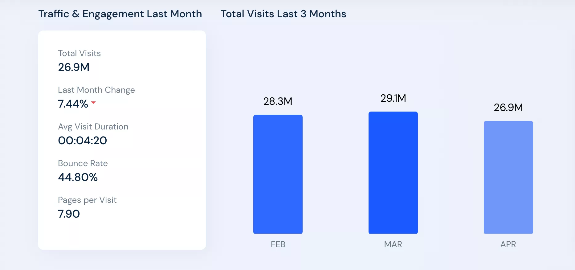 Informe de tráfico del mercado Wishg