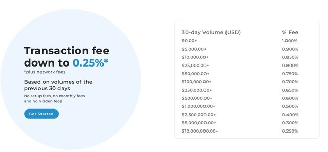 taxa-transação-para-cryptapi-plugin.jpg