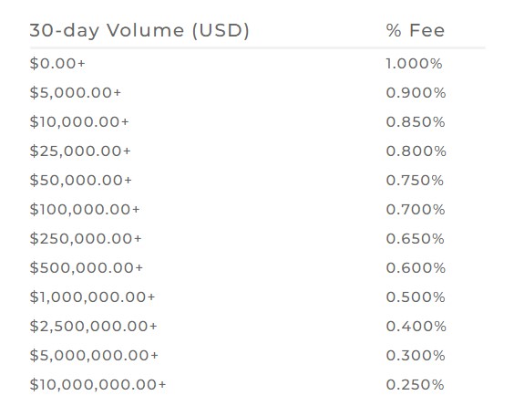 cryptapi-vs-bitpay-fees.jpg