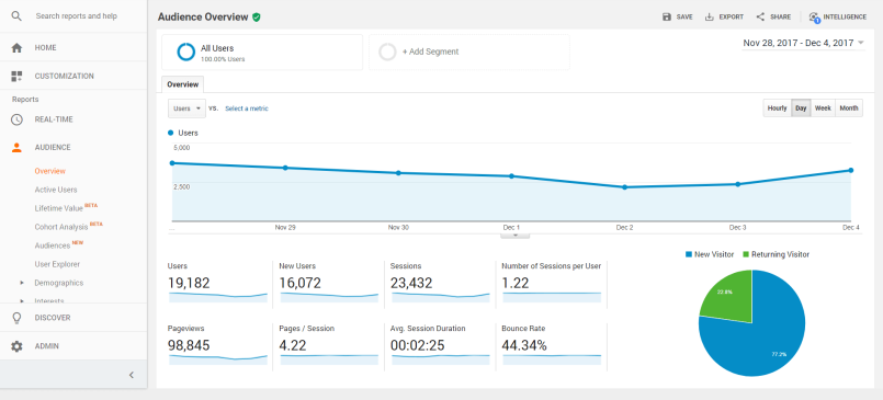 segments google analytics