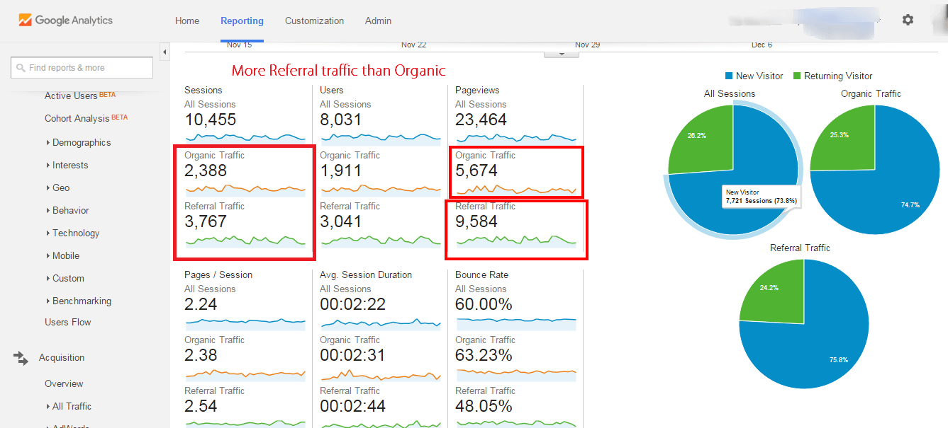 Qu'est-ce que Google Analytics