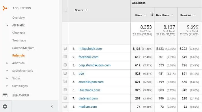 How to Find Who Divert Traffic to Your Site in Google Analytics