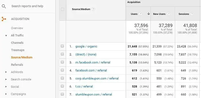 track website traffic