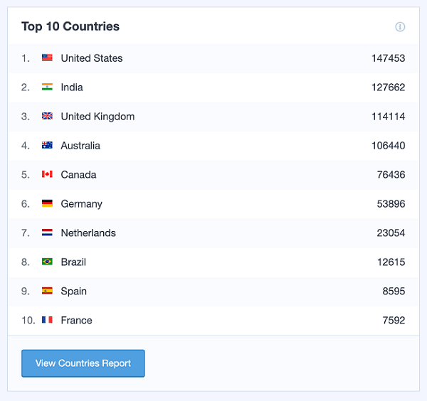 identify-countries-that-bring-traffic