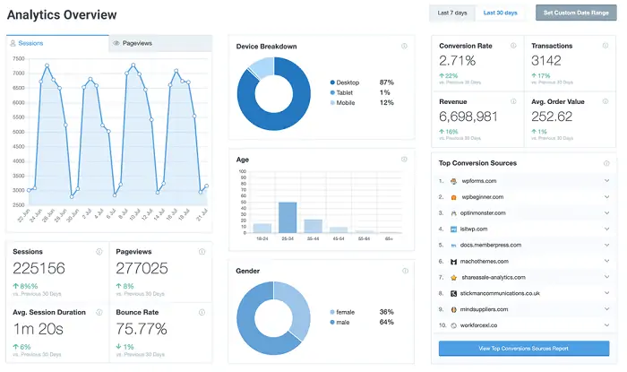 MonsterInsights