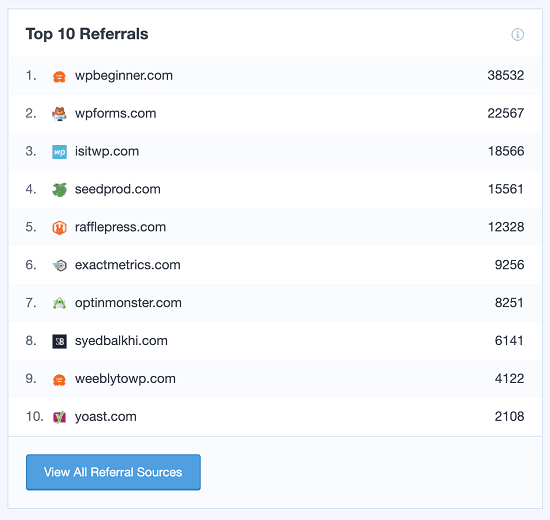 top-referral-soruces