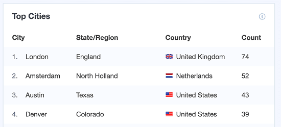 realtime-traffic-report